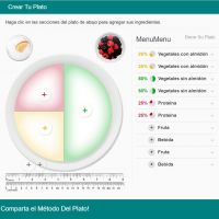 Método del plato