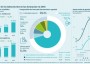 Diabetes y trombosis tiran de las ventas de los laboratorios en farmacias